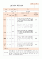 만0세 적응일지 10명 7페이지