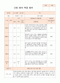 만0세 적응일지 10명 8페이지