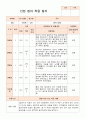 만0세 적응일지 10명 9페이지