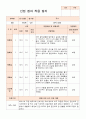 만0세 적응일지 10명 10페이지