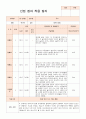 만0세 적응일지 10명 2페이지