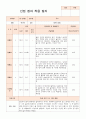 만0세 적응일지 10명 3페이지