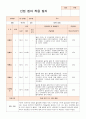 만0세 적응일지 10명 4페이지