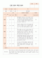 만0세 적응일지 10명 5페이지