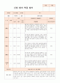 만0세 적응일지 10명 6페이지