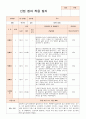 만0세 적응일지 10명 7페이지