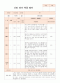 만0세 적응일지 10명 9페이지