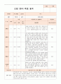 만0세 적응일지 10명 10페이지