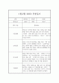 24년 1월,2월 만1세 관찰일지 및 1,2월 총평 1페이지