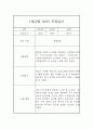 24년 1월,2월 만1세 관찰일지 및 1,2월 총평 4페이지