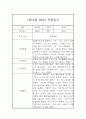 24년 1월,2월 만1세 관찰일지 및 1,2월 총평 9페이지