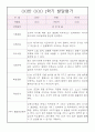 만5세 발달평가 1년분량 (1학기,2학기 종합발달평가 포함) 2페이지