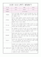 만5세 발달평가 1년분량 (1학기,2학기 종합발달평가 포함) 6페이지