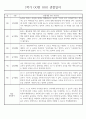 만2세 1학기 관찰일지 (놀이활동,일상생활영역) 118Page 4페이지