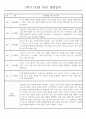 만2세 1학기 관찰일지 (놀이활동,일상생활영역) 118Page 9페이지