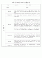 만2세 1학기 관찰일지 (놀이활동,일상생활영역) 118Page 20페이지