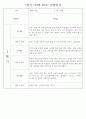 만2세 1학기 관찰일지 (놀이활동,일상생활영역) 118Page 21페이지