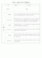 만2세 1학기 관찰일지 (놀이활동,일상생활영역) 118Page 24페이지