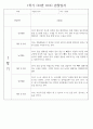 만2세 1학기 관찰일지 (놀이활동,일상생활영역) 118Page 26페이지