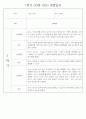 만2세 1학기 관찰일지 (놀이활동,일상생활영역) 118Page 28페이지