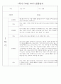 만2세 1학기 관찰일지 (놀이활동,일상생활영역) 118Page 31페이지
