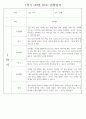만2세 1학기 관찰일지 (놀이활동,일상생활영역) 118Page 32페이지