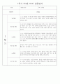 만2세 1학기 관찰일지 (놀이활동,일상생활영역) 118Page 37페이지