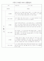 만2세 1학기 관찰일지 (놀이활동,일상생활영역) 118Page 41페이지