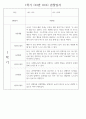 만2세 1학기 관찰일지 (놀이활동,일상생활영역) 118Page 42페이지