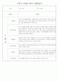 만2세 1학기 관찰일지 (놀이활동,일상생활영역) 118Page 43페이지