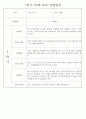 만2세 1학기 관찰일지 (놀이활동,일상생활영역) 118Page 49페이지