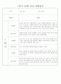 만2세 1학기 관찰일지 (놀이활동,일상생활영역) 118Page 51페이지