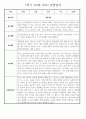 만2세 1학기 관찰일지 (놀이활동,일상생활영역) 118Page 53페이지