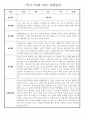 만2세 1학기 관찰일지 (놀이활동,일상생활영역) 118Page 54페이지