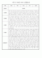 만2세 1학기 관찰일지 (놀이활동,일상생활영역) 118Page 55페이지