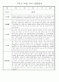 만2세 1학기 관찰일지 (놀이활동,일상생활영역) 118Page 56페이지