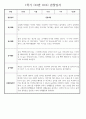 만2세 1학기 관찰일지 (놀이활동,일상생활영역) 118Page 59페이지