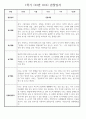 만2세 1학기 관찰일지 (놀이활동,일상생활영역) 118Page 66페이지