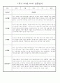 만2세 1학기 관찰일지 (놀이활동,일상생활영역) 118Page 67페이지