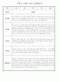 만2세 1학기 관찰일지 (놀이활동,일상생활영역) 118Page 68페이지