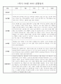만2세 1학기 관찰일지 (놀이활동,일상생활영역) 118Page 70페이지