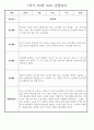 만2세 1학기 관찰일지 (놀이활동,일상생활영역) 118Page 76페이지