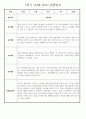 만2세 1학기 관찰일지 (놀이활동,일상생활영역) 118Page 81페이지