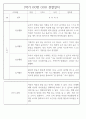 만2세 1학기 관찰일지 (놀이활동,일상생활영역) 118Page 85페이지