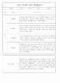 만2세 1학기 관찰일지 (놀이활동,일상생활영역) 118Page 87페이지