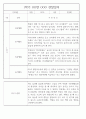 만2세 1학기 관찰일지 (놀이활동,일상생활영역) 118Page 88페이지