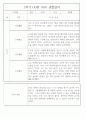 만2세 1학기 관찰일지 (놀이활동,일상생활영역) 118Page 90페이지