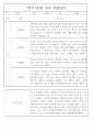 만2세 1학기 관찰일지 (놀이활동,일상생활영역) 118Page 91페이지