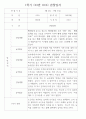 만2세 1학기 관찰일지 (놀이활동,일상생활영역) 118Page 94페이지