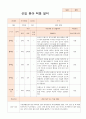 만 4-5세 적응일지 14명 1페이지
